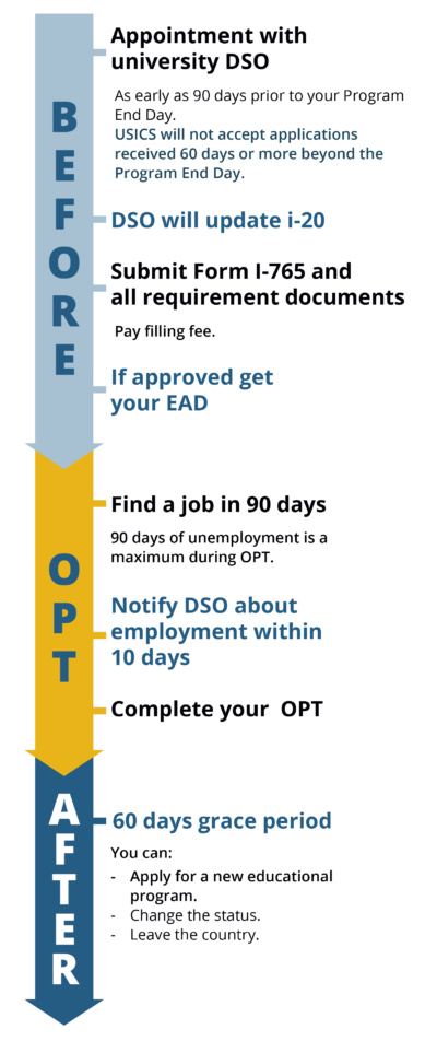 Opt Sss OPT and STEM OPT - SCSU